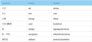 Food Allergies in Japan BIJ Official