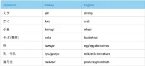 Food Allergies in Japan BIJ Official