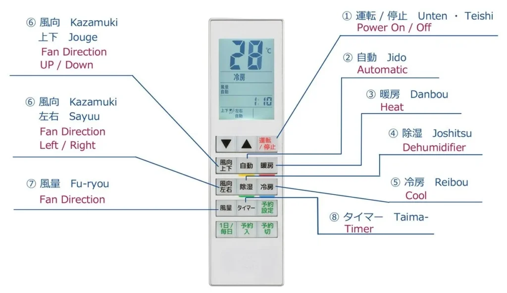 Decoding the Japanese Air Conditioner Remote: Your Best Friend During Japan’s Humid Summer 14 Air Conditionor Remote BIJ Official 1