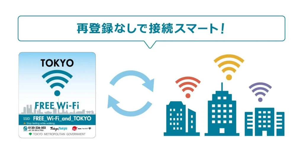 The Hidden Hacks For Wifi in Japan No One Tells You About 14 tokyo metro wifi BIJ Official