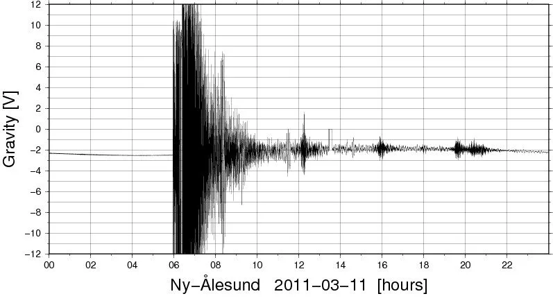 Japan's July 5th "Doomsday" Prediction: What's next 2 July 5th earthquake prediction