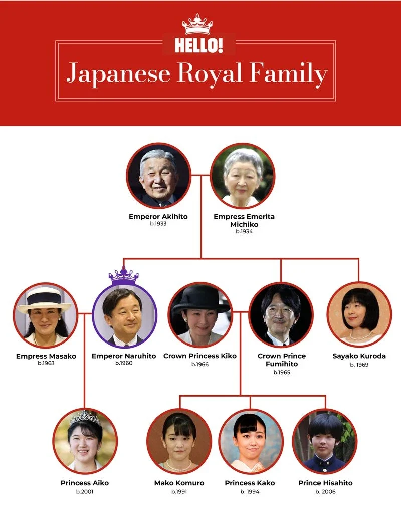The Legacy of Power: Exploring the Most Powerful Families in Japan 2 Japanese royal BIJ official