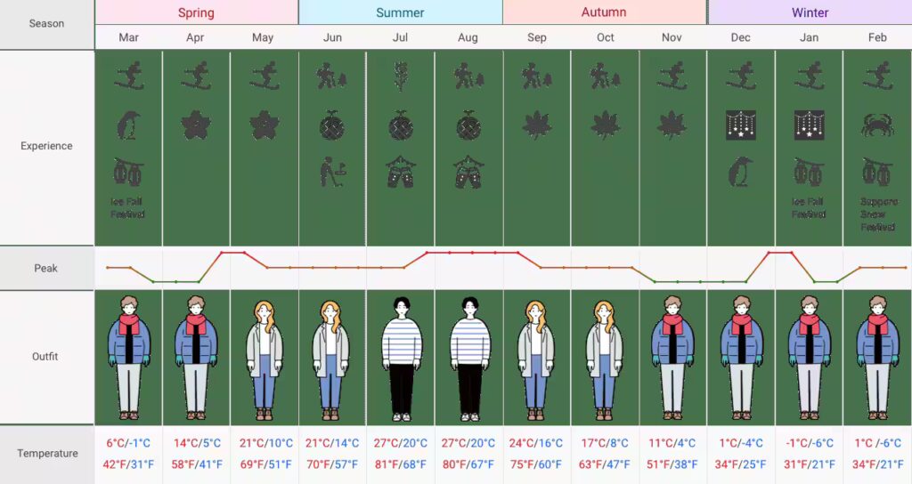 How To Tell When The Seasons Are Changing In Japan 2 seasons changing in Japan BIJ Official
